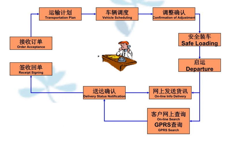 苏州到德化搬家公司-苏州到德化长途搬家公司