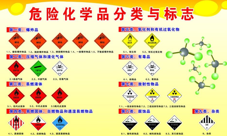 上海到德化危险品运输